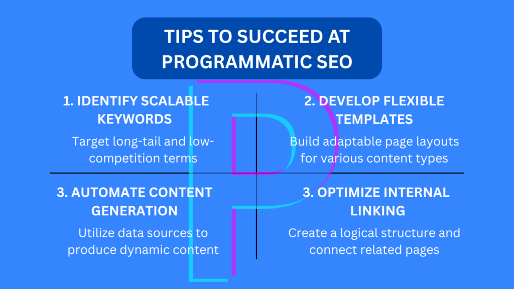 Step-by-Step Blueprint for Programmatic SEO That Actually Works