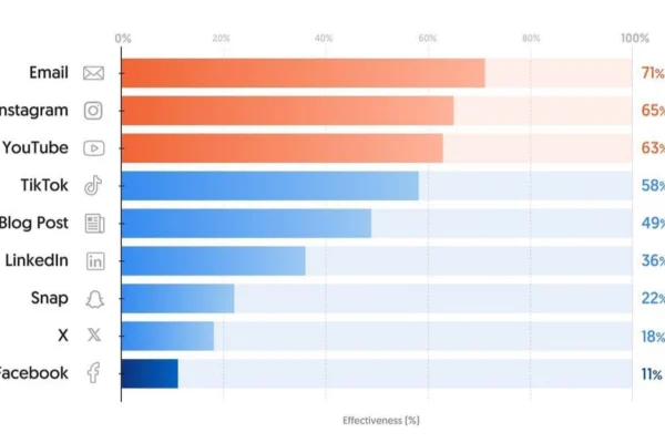 Email marketing analytics