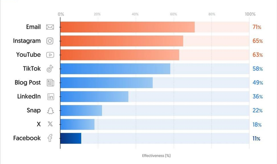Email marketing analytics